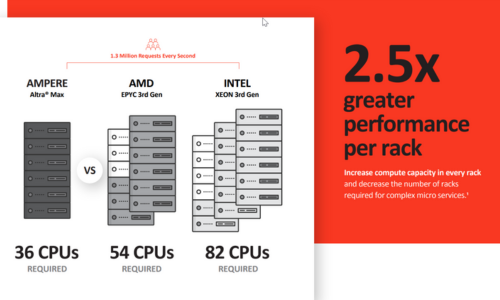 2.5X greater performance per rack blog image.png