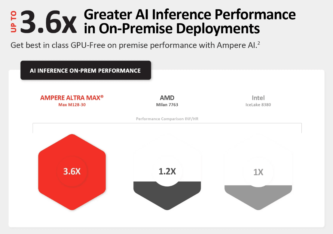 3.6x Greater AI Inference Performance.png