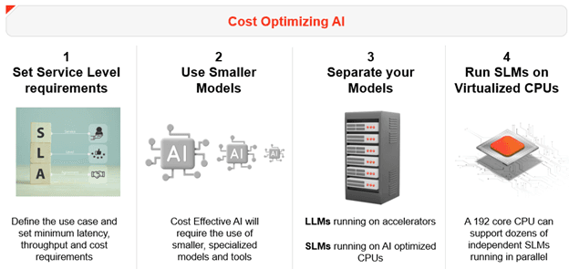 4 Steps to Lowering the Cost of AI Deployment 1.png