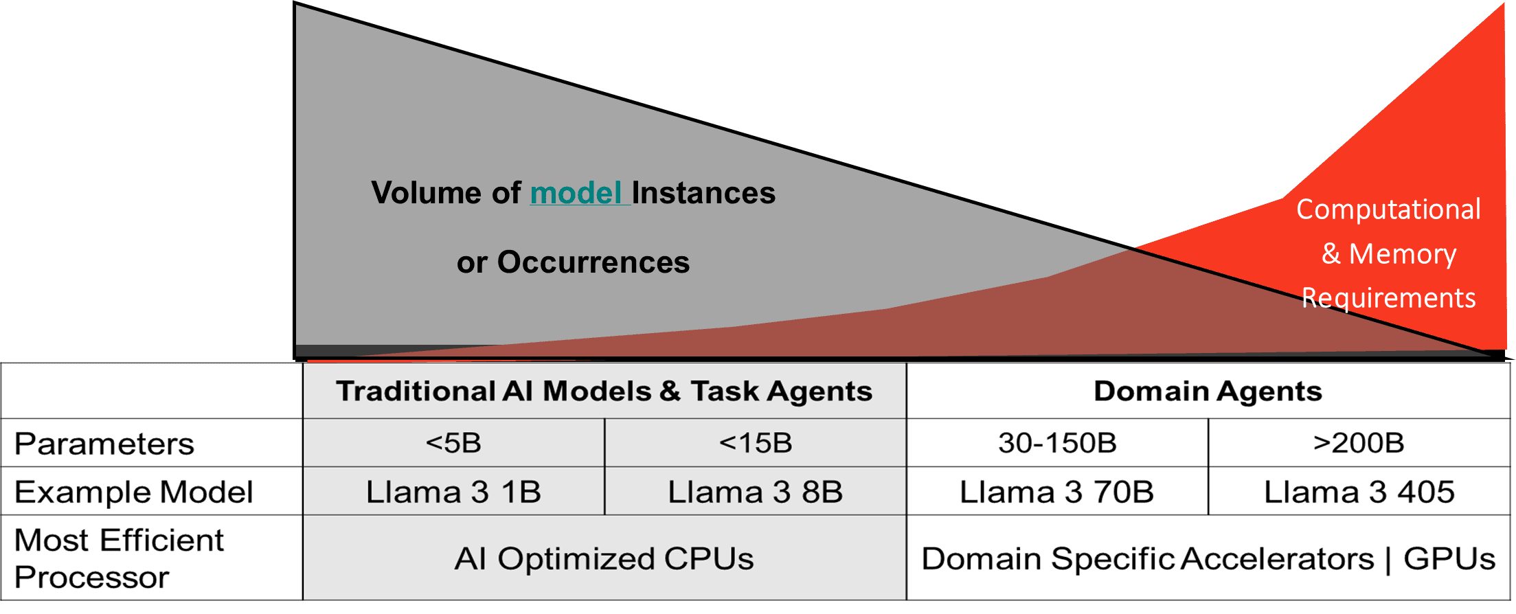 4 Steps to Lowering the Cost of AI Deployment 2.png