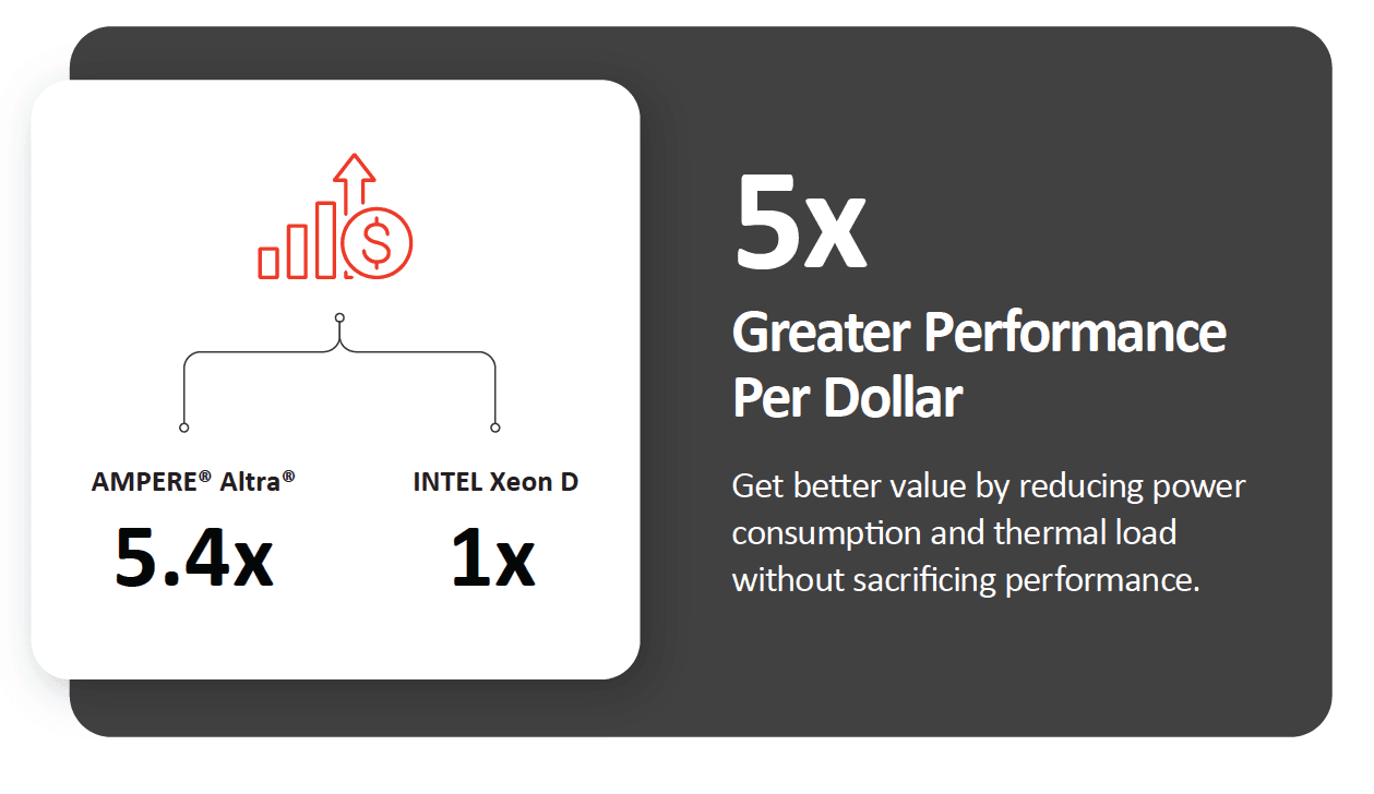 5x Greater Performance.png