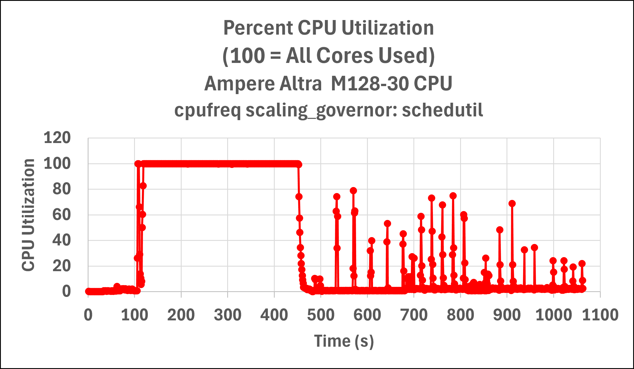 A Comprehensive Guide to Optimizing Application Build Servers - Image 1.png
