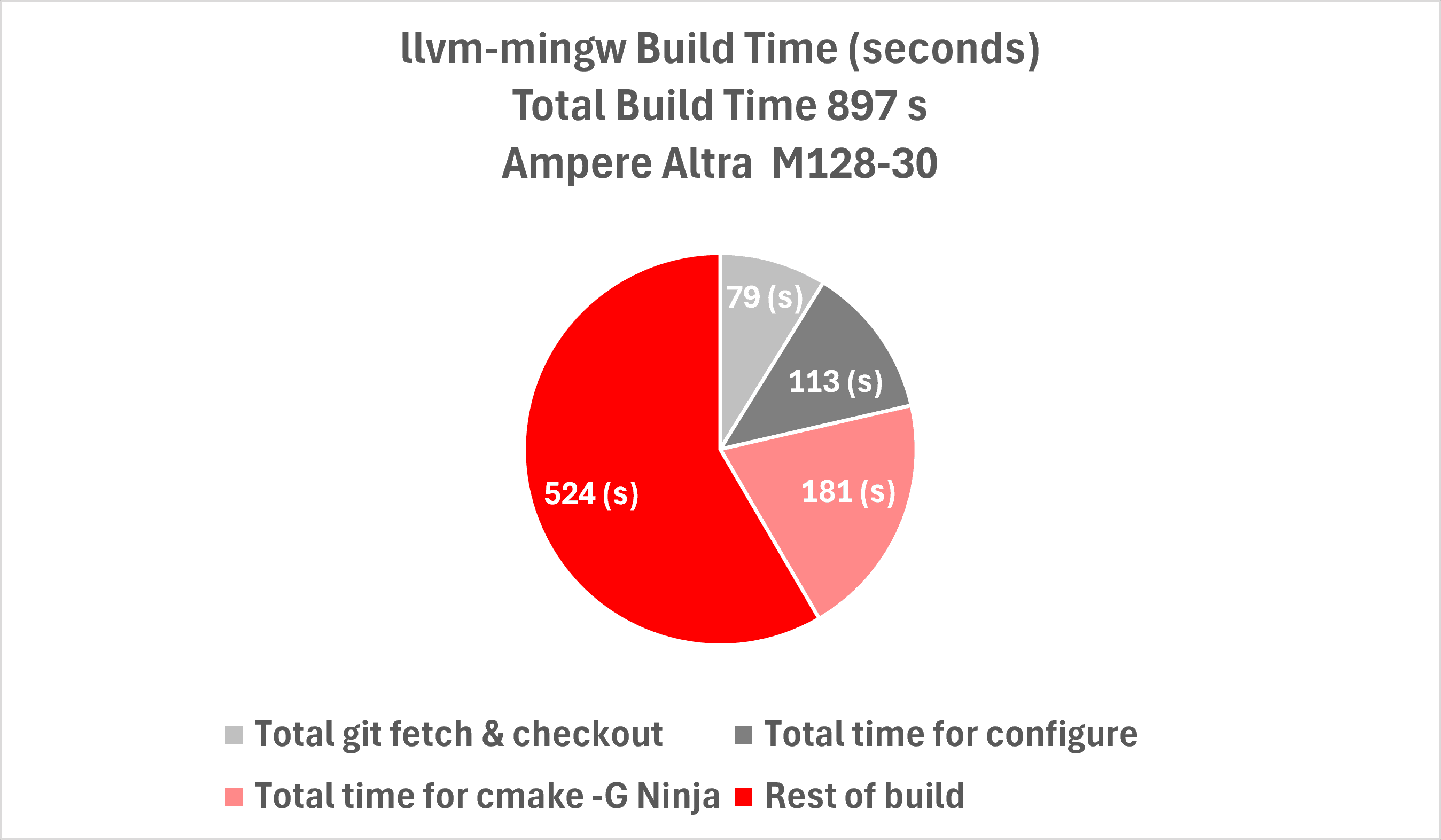 A Comprehensive Guide to Optimizing Application Build Servers - Image 2.png