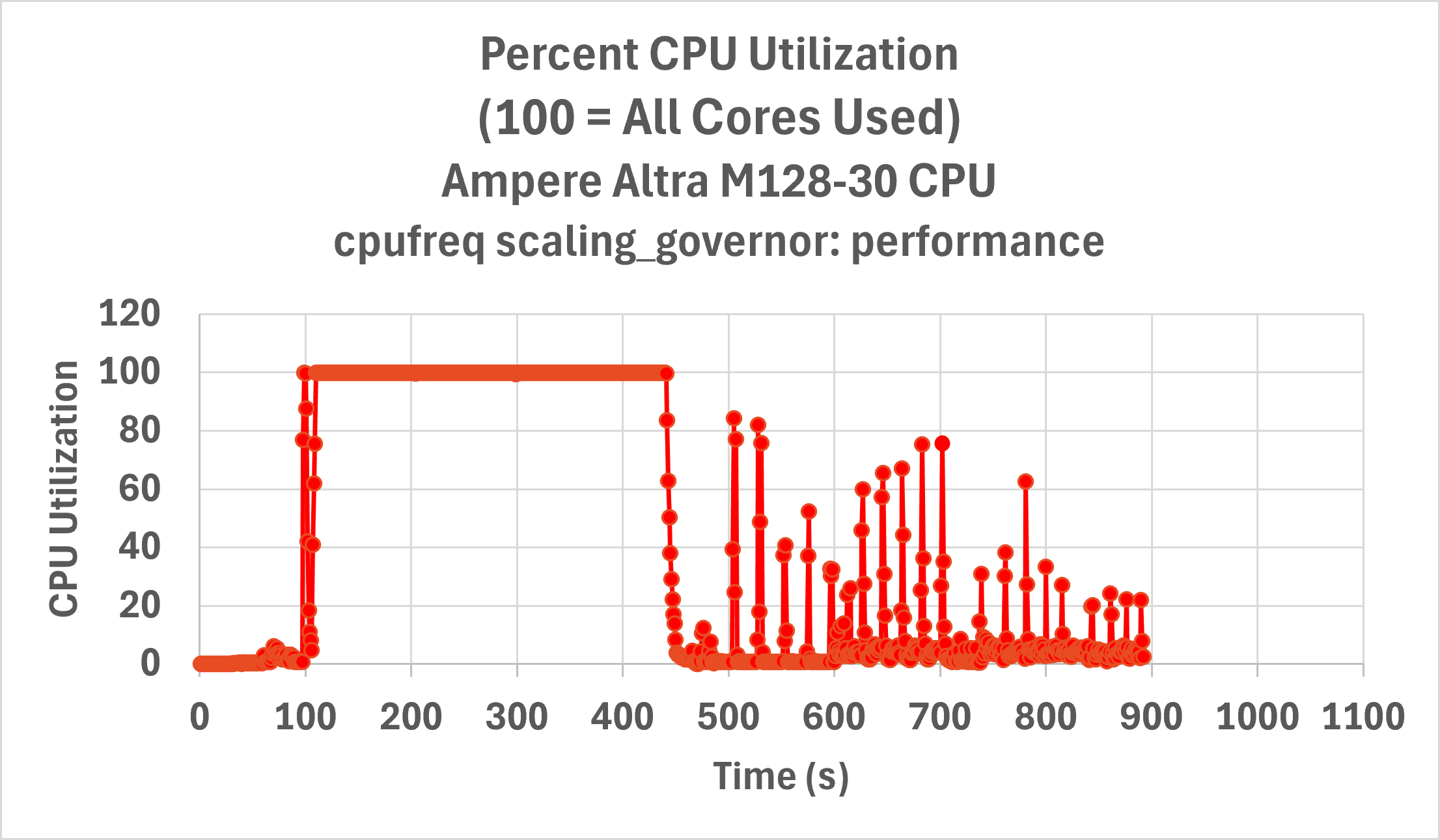 A Comprehensive Guide to Optimizing Application Build Servers - Image 3.png
