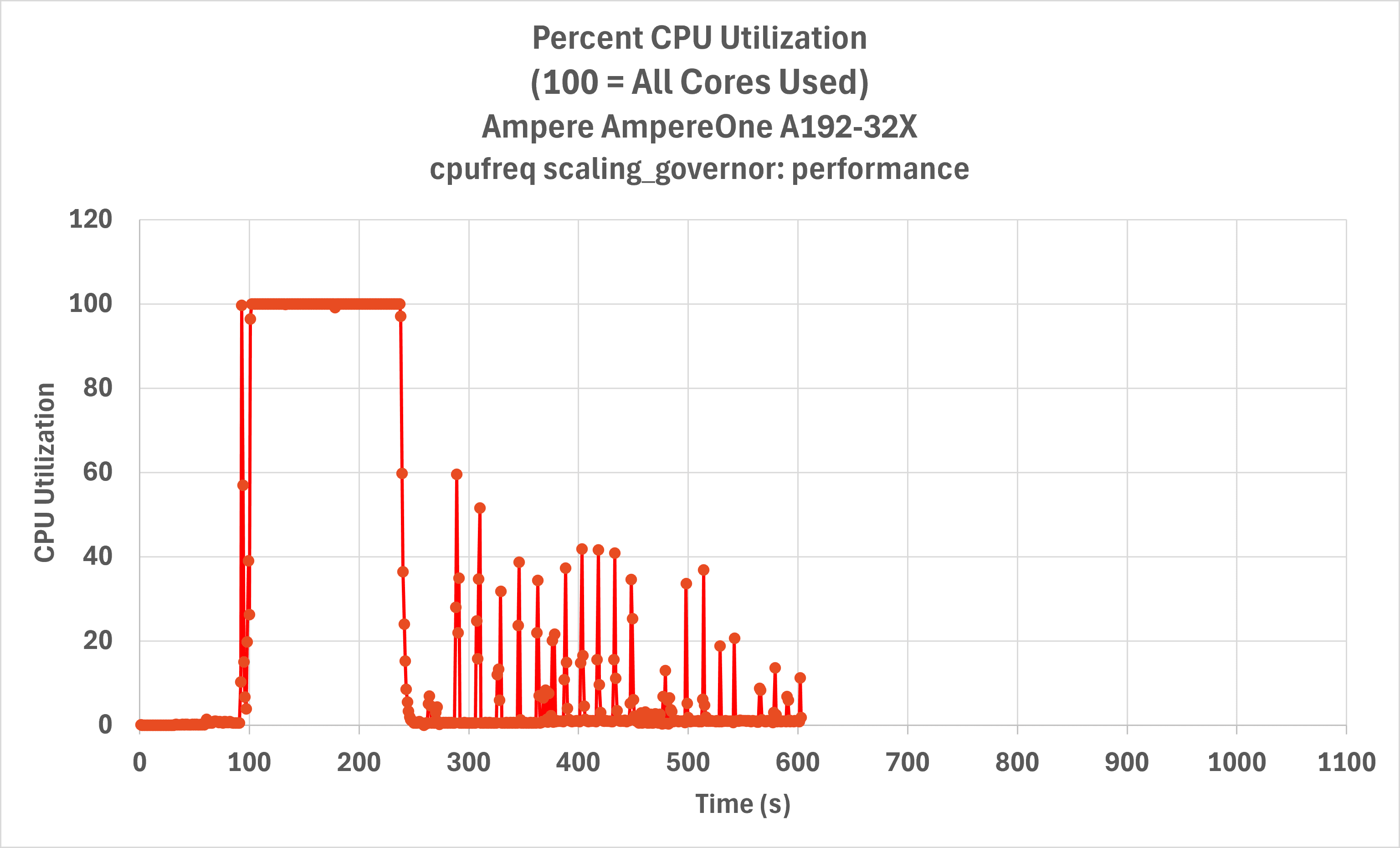 A Comprehensive Guide to Optimizing Application Build Servers - Image 4.png