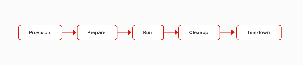 Ampere Perfkit Benchmarker (APB) Tutorial Fig. 2