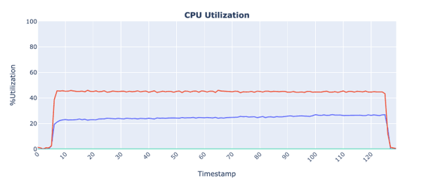 Ampere System Profiler Guide Tutorial Fig 1.png