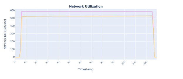 Ampere System Profiler Guide Tutorial Fig 2.png
