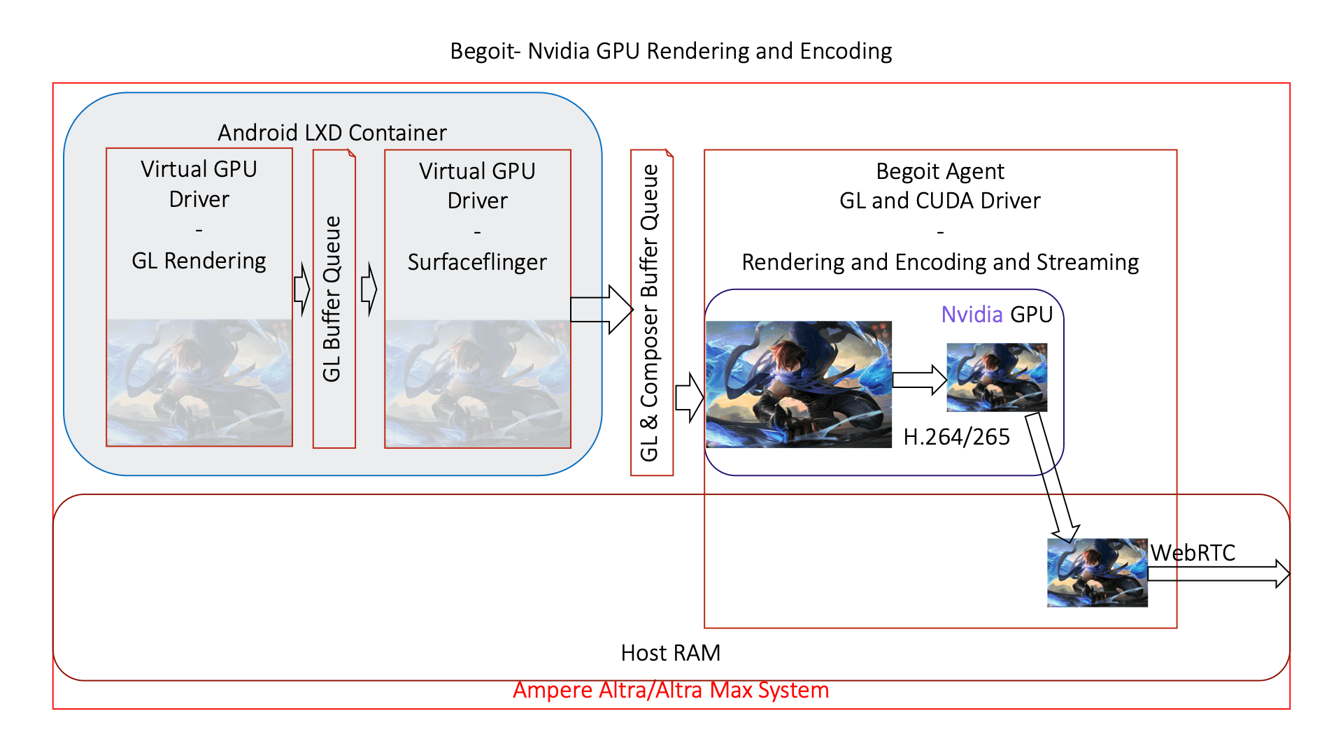 Begoit-Nvidia GPU Rendering and Encoding.png