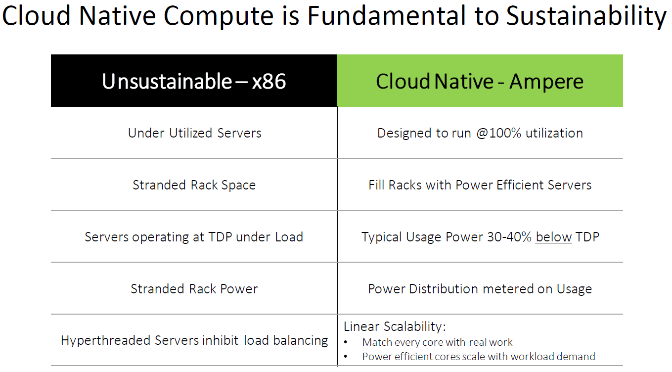 Cloud Native Compute is Fundamental to Sustainability.png