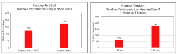Hadoop Performance Test Chart 1.png