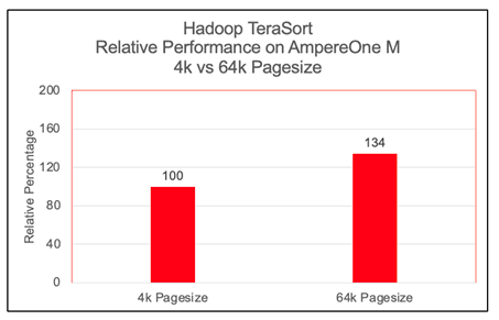 Hadoop Performance Test Chart 2.png