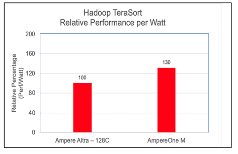 Hadoop Performance Test Chart 3.png