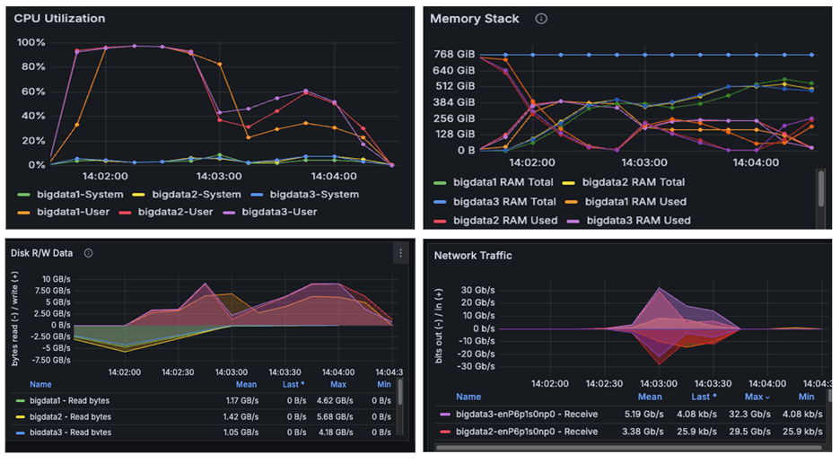 Hadoop Performance Test Chart 4.png