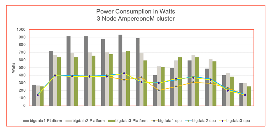 Hadoop Performance Test Chart 5.png
