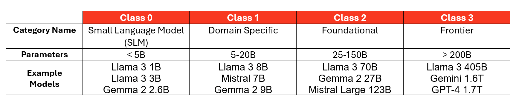 Llama Chart 1.png