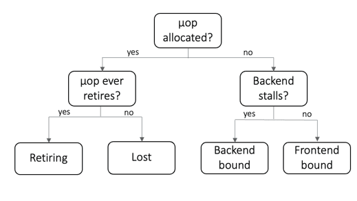 Microarchitectural Performance Analysis Fig. 1.png