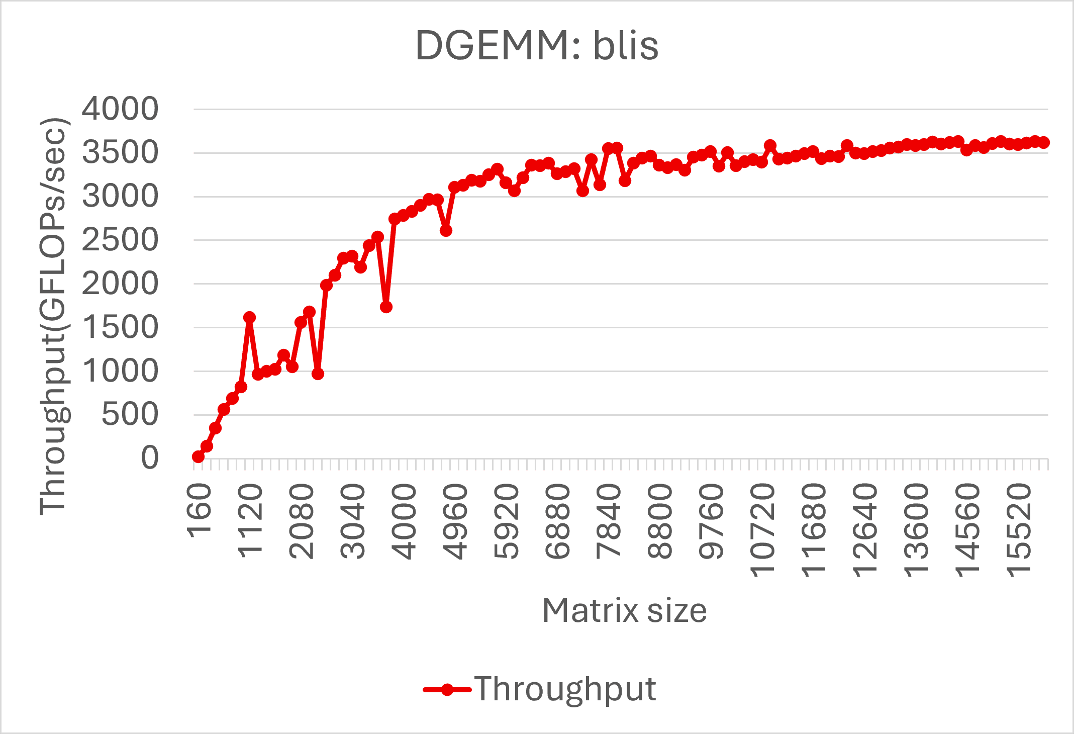 Microarchitectural Performance Analysis Fig. 2.png