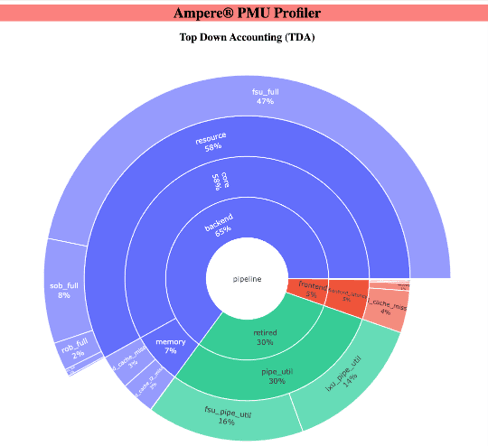 Microarchitectural Performance Analysis Fig. 3.png
