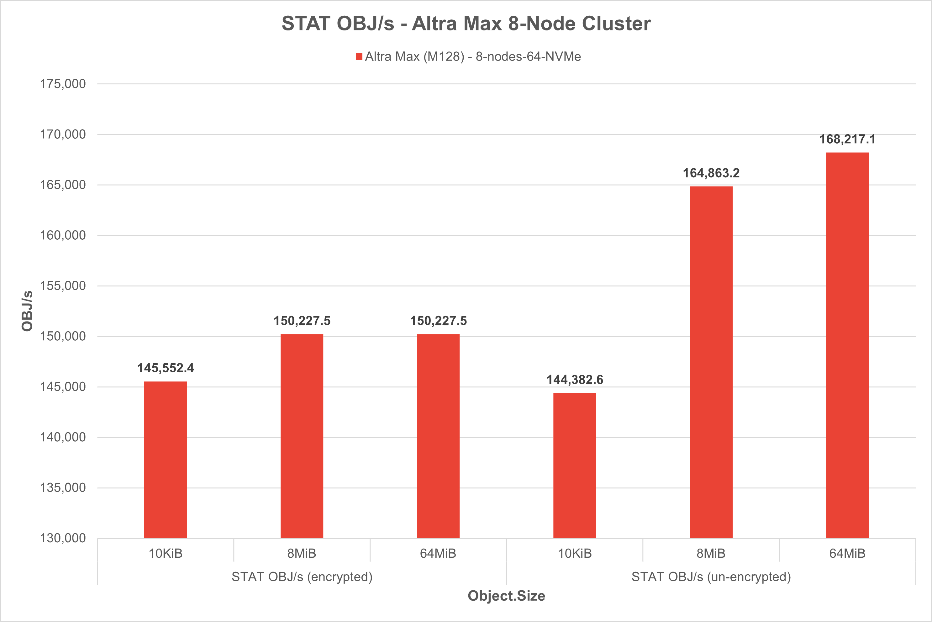 MinIO AIStor and Ampere Reference Architecture (1).png