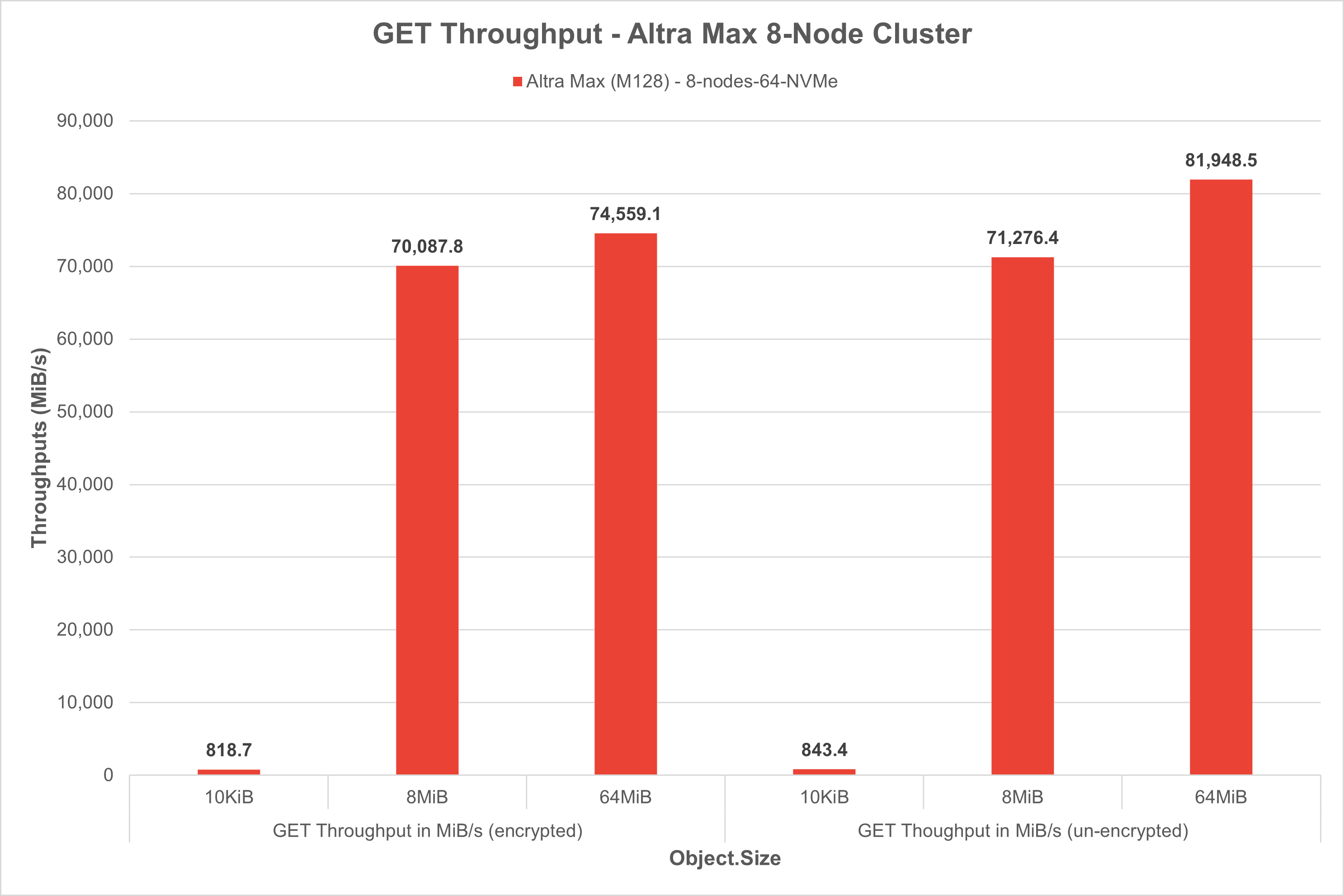 MinIO AIStor and Ampere Reference Architecture (2).png