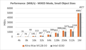 Mini Io Graph (18).png