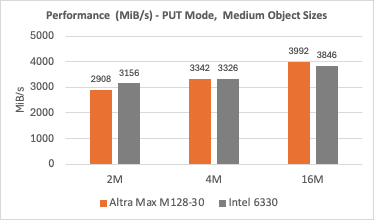 Mini Io Graph (5).png