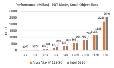 Mini Io Graph (6).png