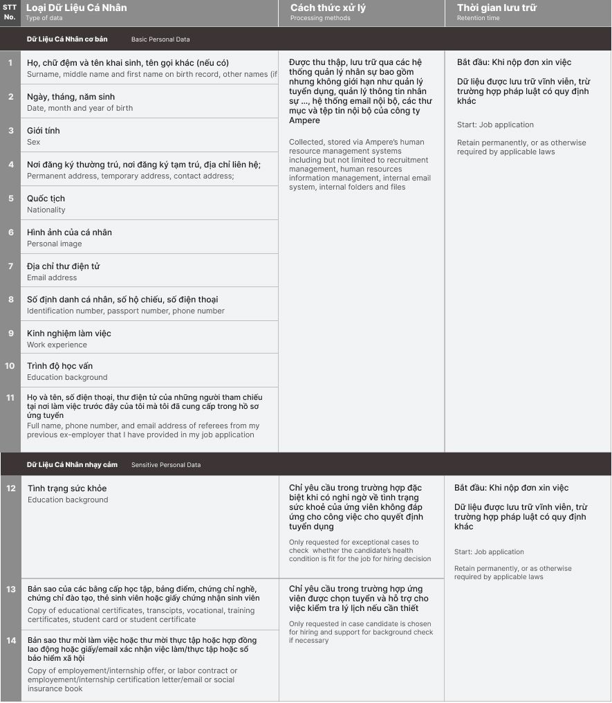 Vietnam Consent chart