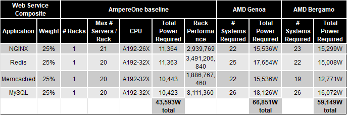 Web Service Composite