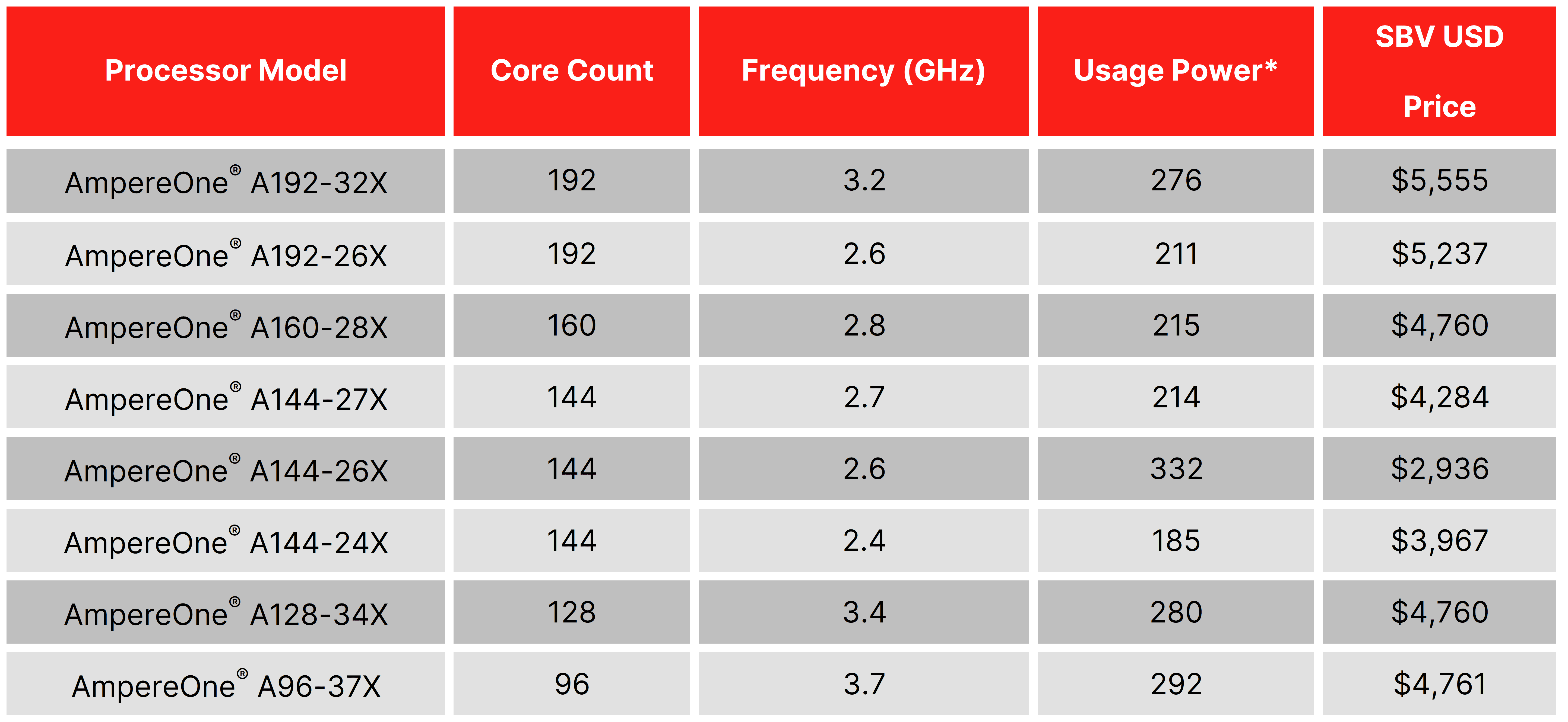 ampereone-sku-table-re.png