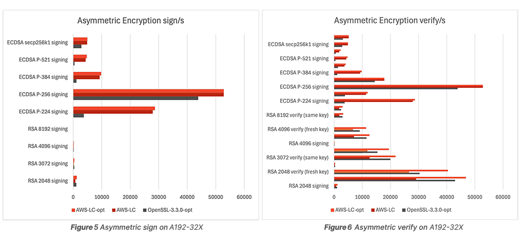 asymmetric-charts-5-6.png