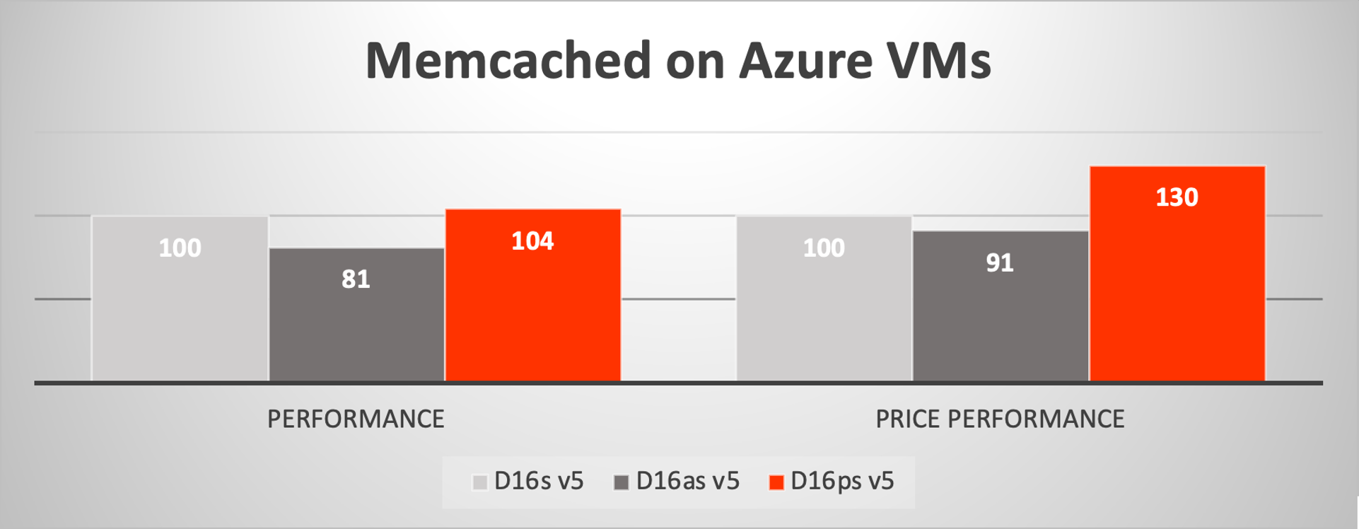 azure_memcached.png