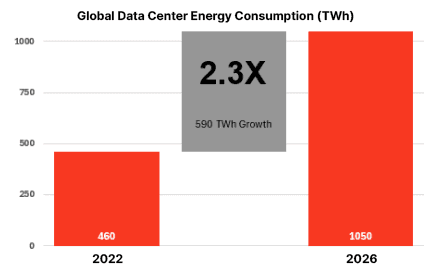 gdcec-chart.png