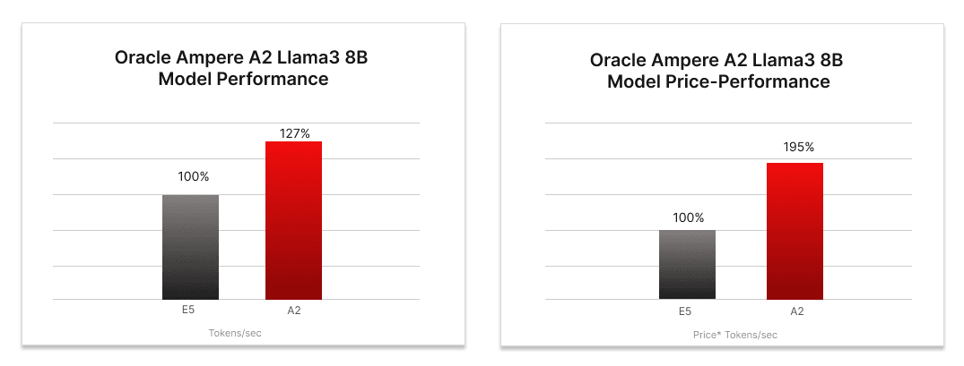 graph-chart for-Llama-revised-blog.png