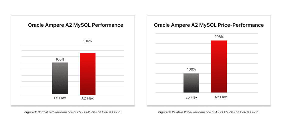 graphs1-2-mysql.png