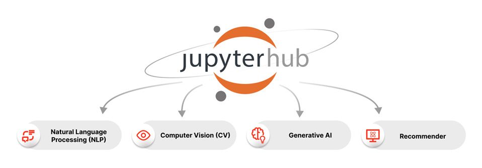 jupyter-info-diagram.jpg