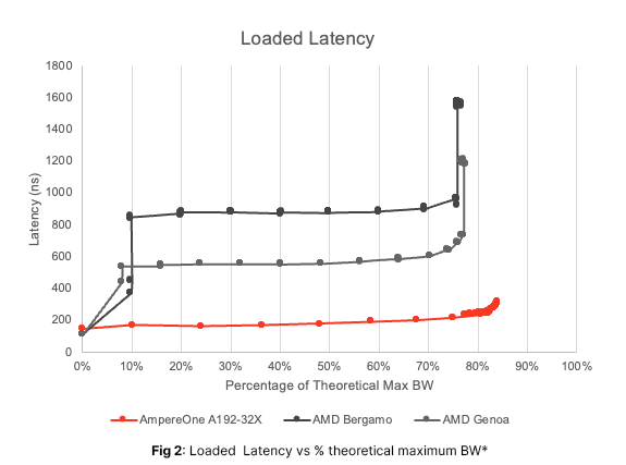 latency-vs-max-bw-revised.png