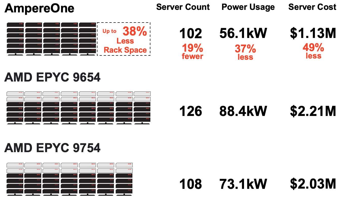 making-room-ai-cloud-comparison-diagram.jpg