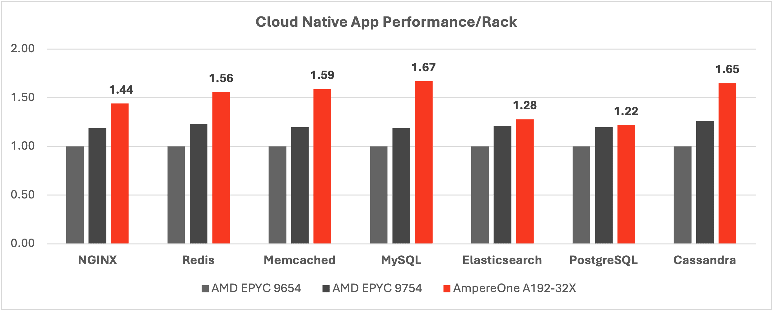 making-room-ai-cloud-native-app-graph.png