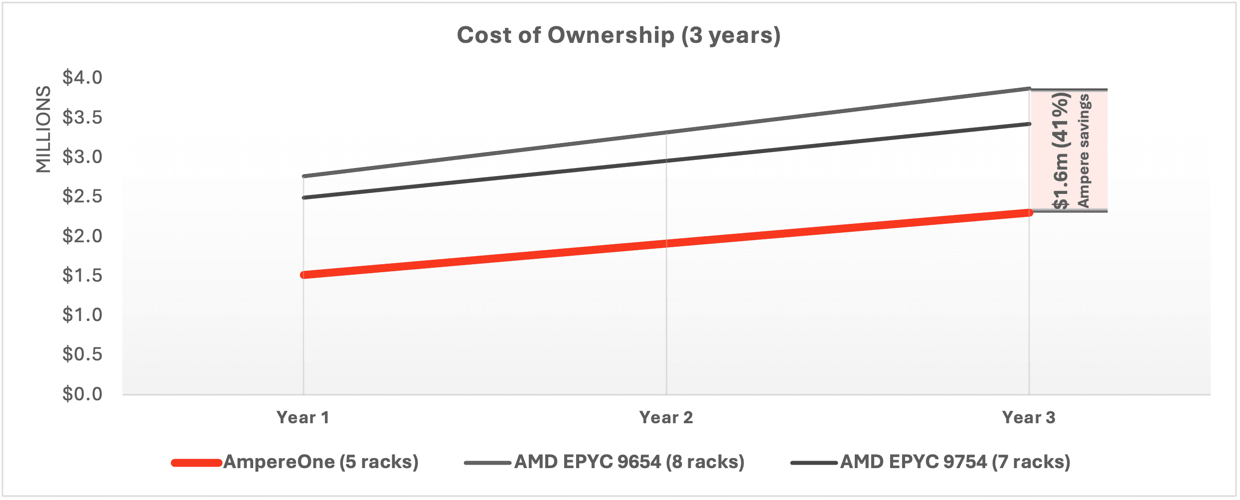 making-room-ai-cost-ownership-graph.png