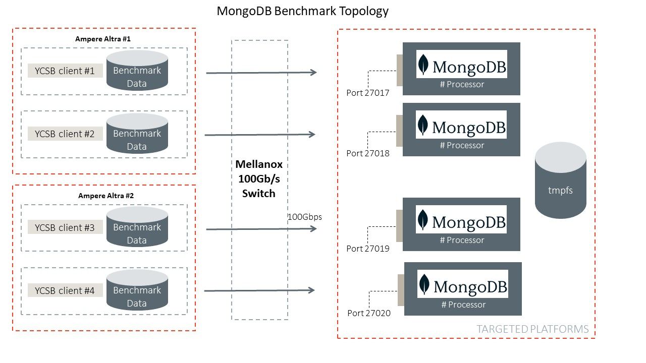 mongoDB.png