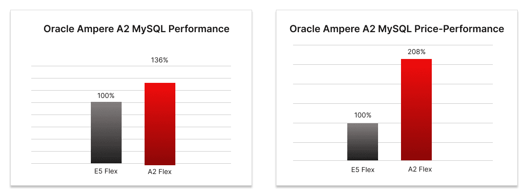 mysql-model.png