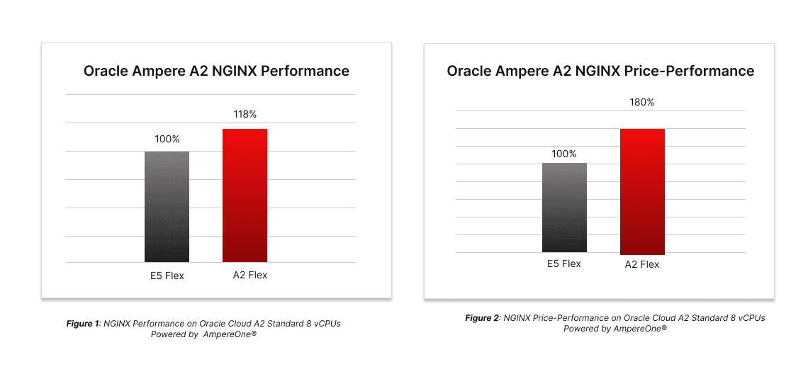 nginx-graph.png