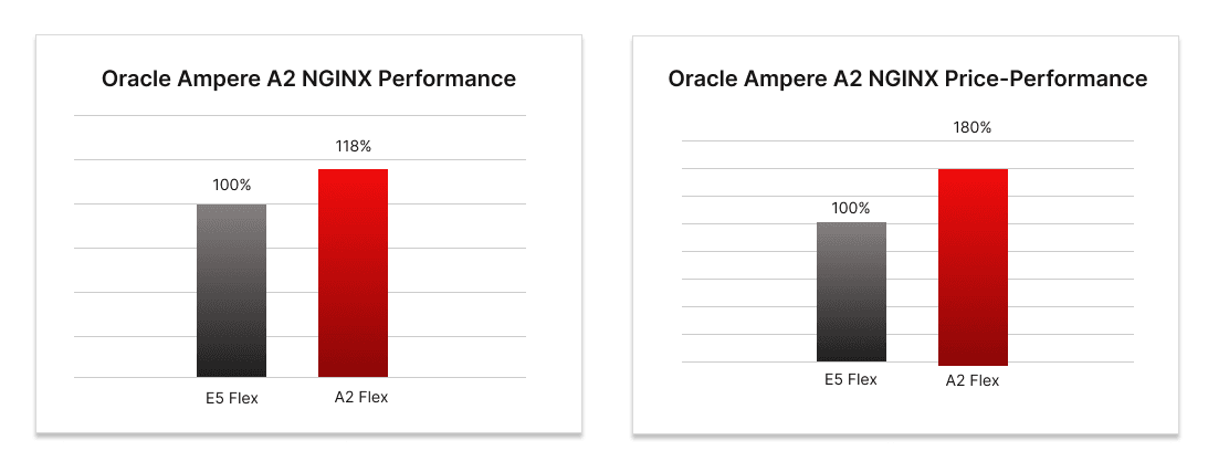 nginx-graph-model.png