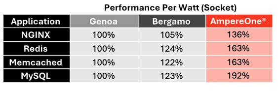 performance-per-watt-graph.png