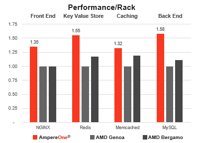 performance-per-watt-graph.png