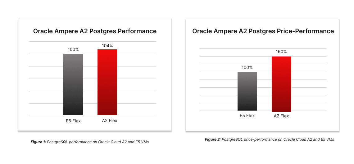 postgres-graph.png