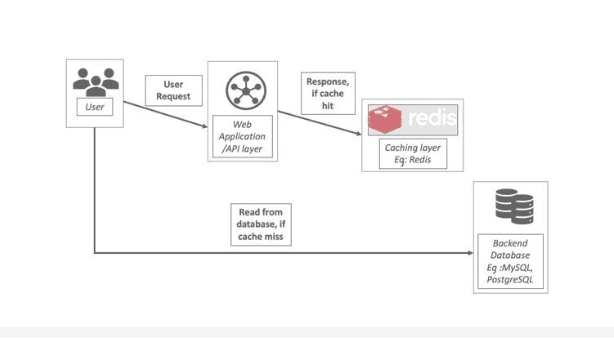  redis-flow-chart.png