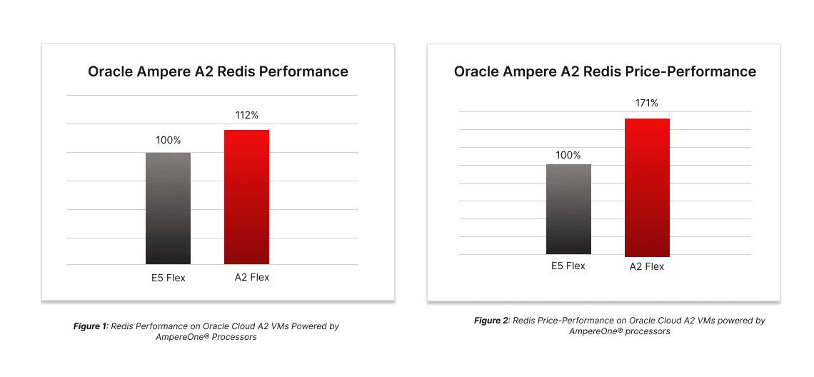 redis-graph.png